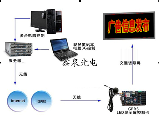 灰度單雙色控制卡軟件