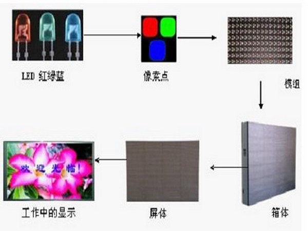 中國半導(dǎo)體不再被“卡脖子”！從材料開始，解密OLED材料替代現(xiàn)狀